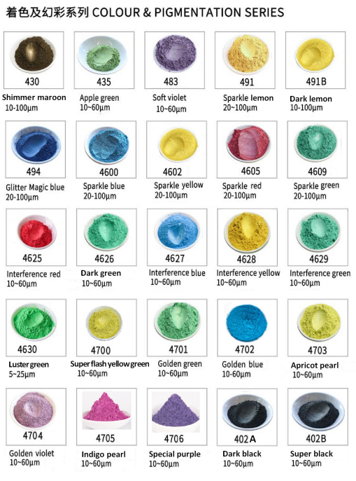 Colour and Pigmentation Series colour card 1